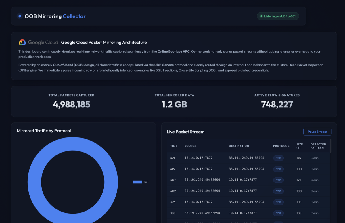 Traffic Collector Screenshot